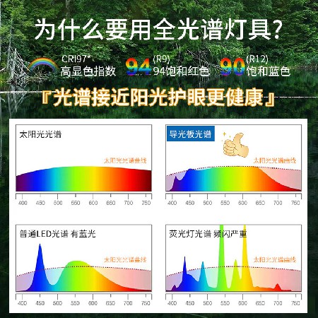 人氣定制北歐大五葉吊扇燈 客廳風(fēng)扇燈全光譜變頻吸頂電扇燈批發(fā)
