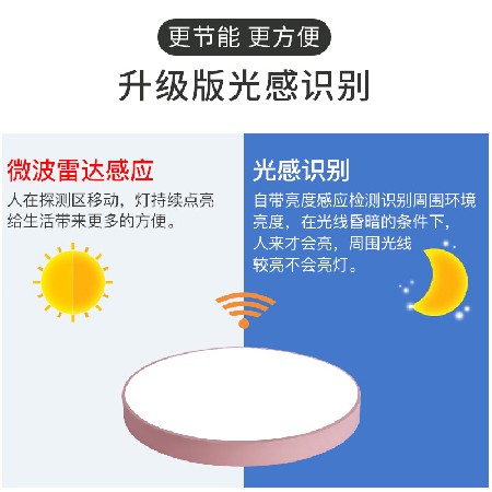 led圓形過道吸頂燈客廳燈 雷達(dá)智能感應(yīng)吸頂燈具 樓梯陽臺(tái)玄關(guān)燈